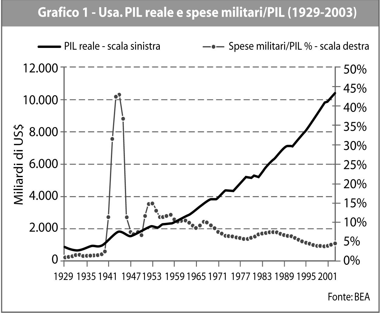 grafico1-armamenti0304-2014.jpg