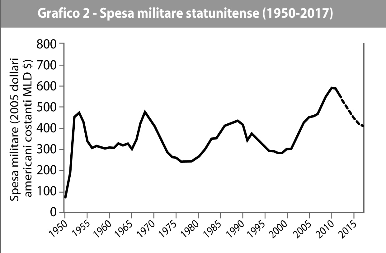 grafico2-armamenti-0304-2014.jpg